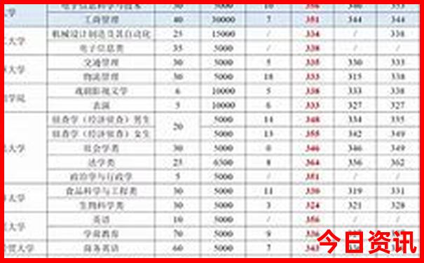 适合12岁学生的暑假工