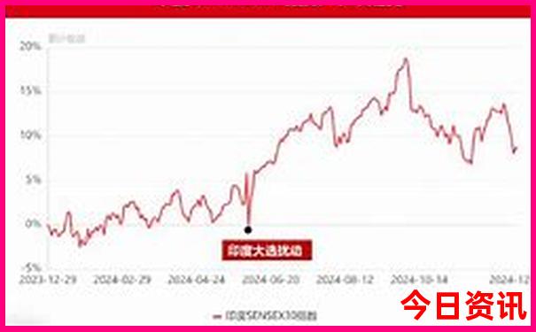 七月初去哪里旅游最合适